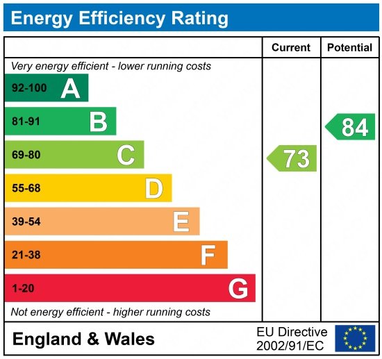 Glebe Field Chase, Wetherby – Energy Performance Certificate