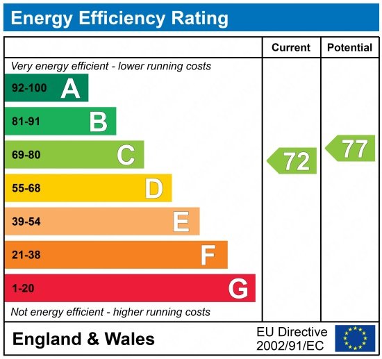 Main Street, Grange-Over-Sands – Energy Performance Certificate