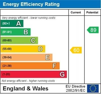 Studley Terrace, Whitby – Energy Performance Certificate